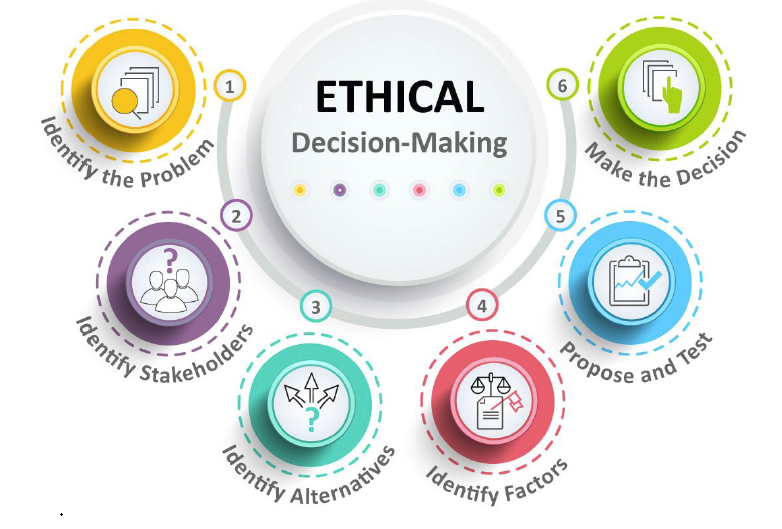 medical ethics topics